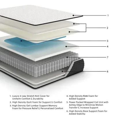 Limited Edition Firm Twin Mattress view 5