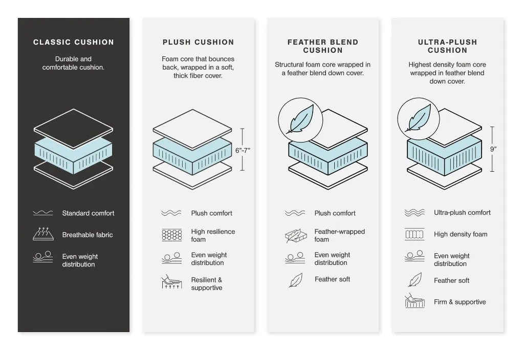 25Q1_AGRNAT_CushionSeating_PDP_ClassicFoam.webp