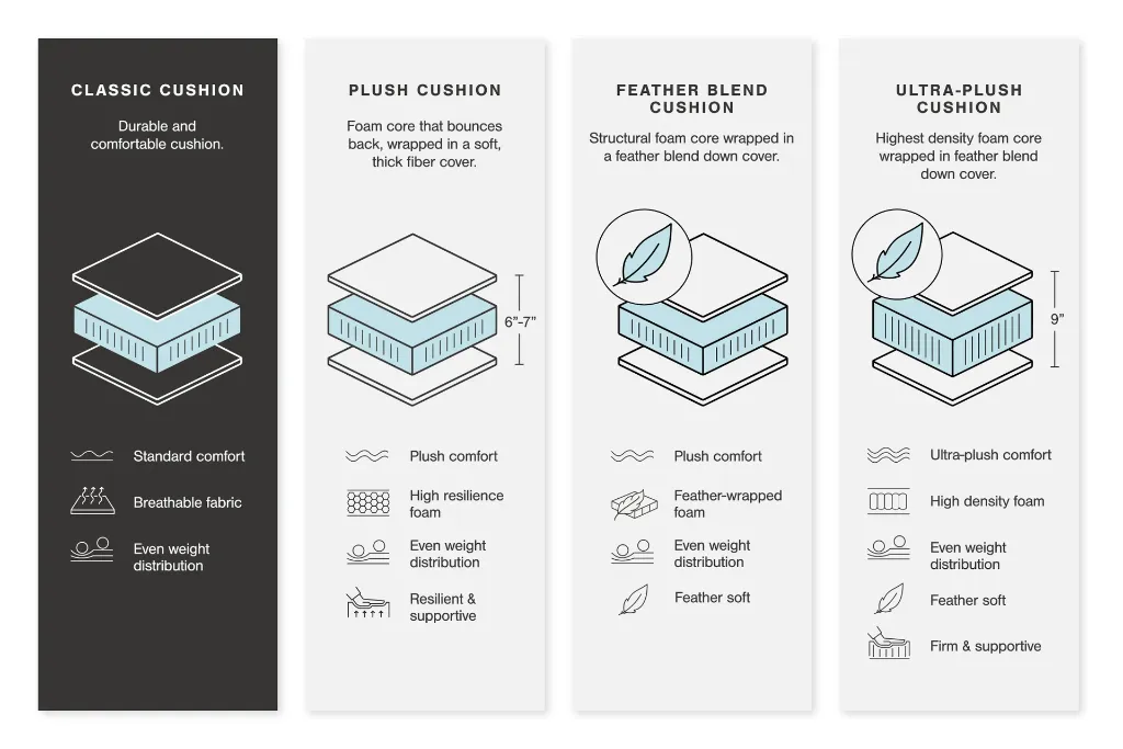 25Q1_AGRNAT_CushionSeating_PDP_ClassicFoam.webp
